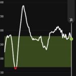 Grafik zeigt Blutzuckerverlauf mit Spitzen und Tälern, wichtig für Diabetesmanagement | © Erste_Hypo.